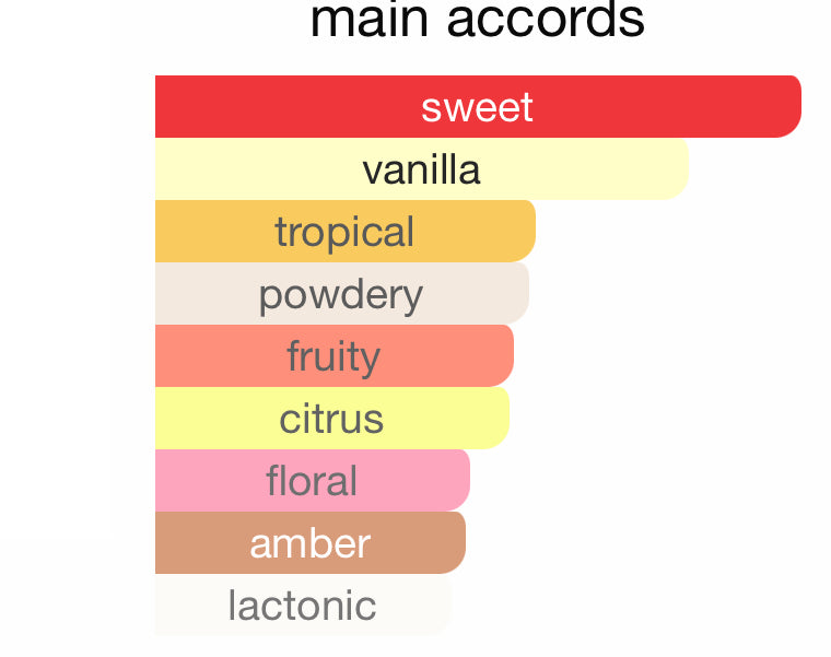 Andromeda's REFORMULATED Inspired by Vanilla Nectar Eau De Parfum Phlur