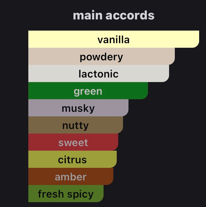 Inspired by Matcha Milk Eau De Parfum Phlur
