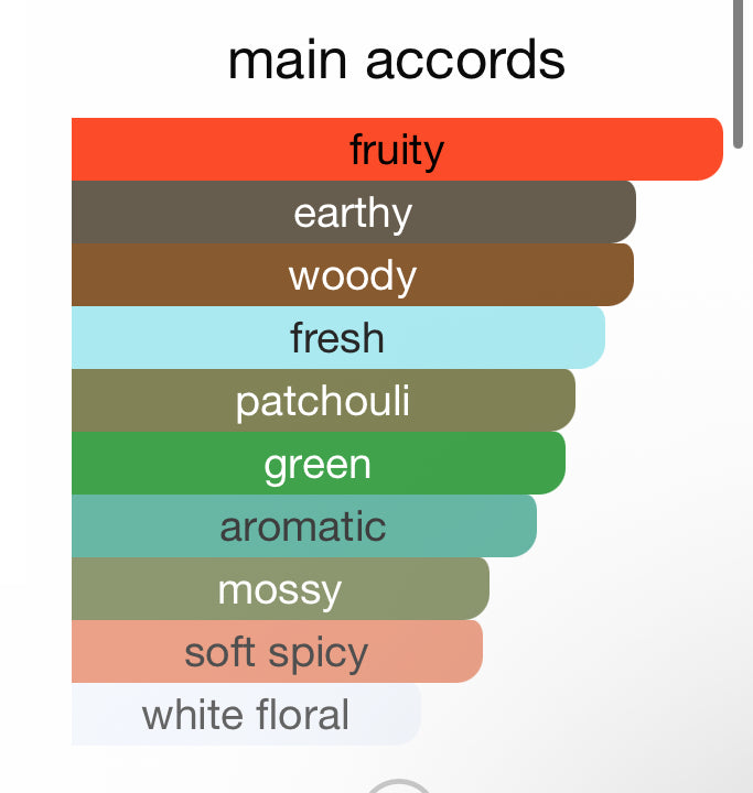 Andromeda’s Inspired by Queenside Eau De Parfum Mind Games