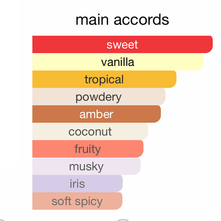 Inspired by A Eau De Parfum Pantheon Roma