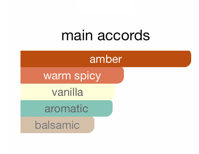 Andromeda's Inspired by Ambre Samar Eau De Parfum Guerlain