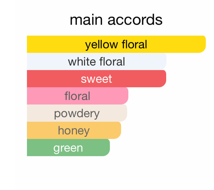 Andromeda’s Inspired by Tilia Eau De Parfum Marc-Antoine Barrois