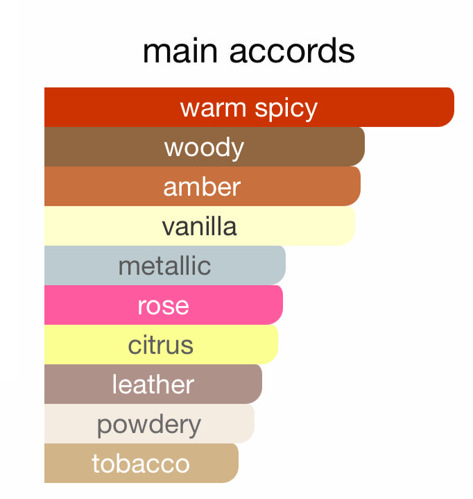 Andromeda's Inspired by Intense Instant Crush Eau De Parfum Mancera