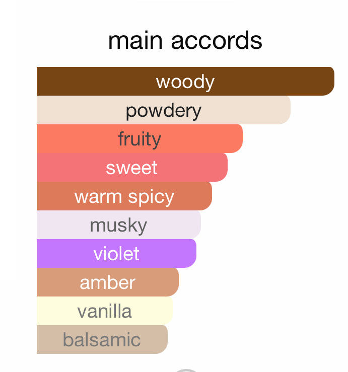 Andromeda's Inspired by Santal Blanc Eau De Parfum Van Cleef & Arpels