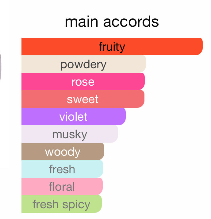 Andromeda's Inspired by Chance Eau Splendide Eau De Parfum Chanel