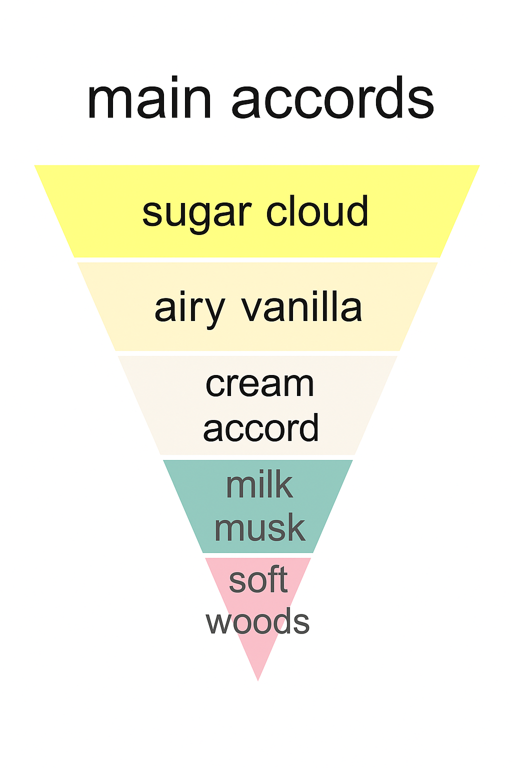 Éther de Vanille Eau De Parfum Andromeda’s Moon