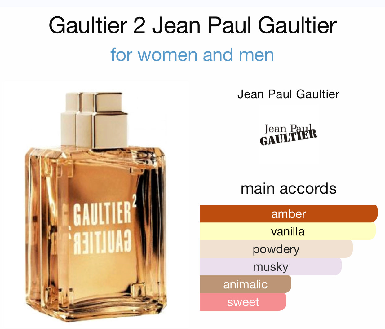 Inspired by Gaultier 2 Eau De Parfum