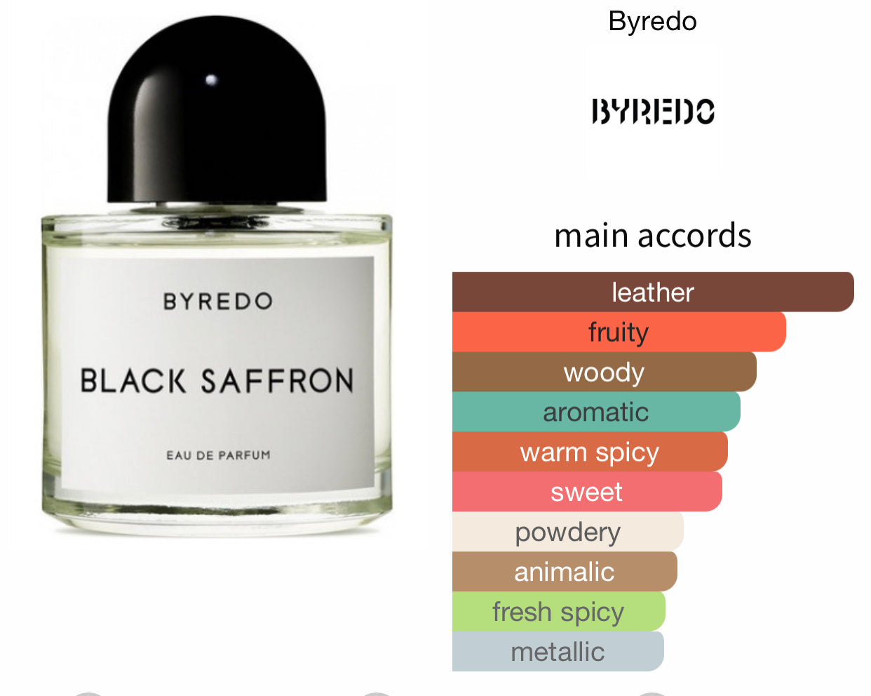 Inspired by Black Saffron Eau De Parfum