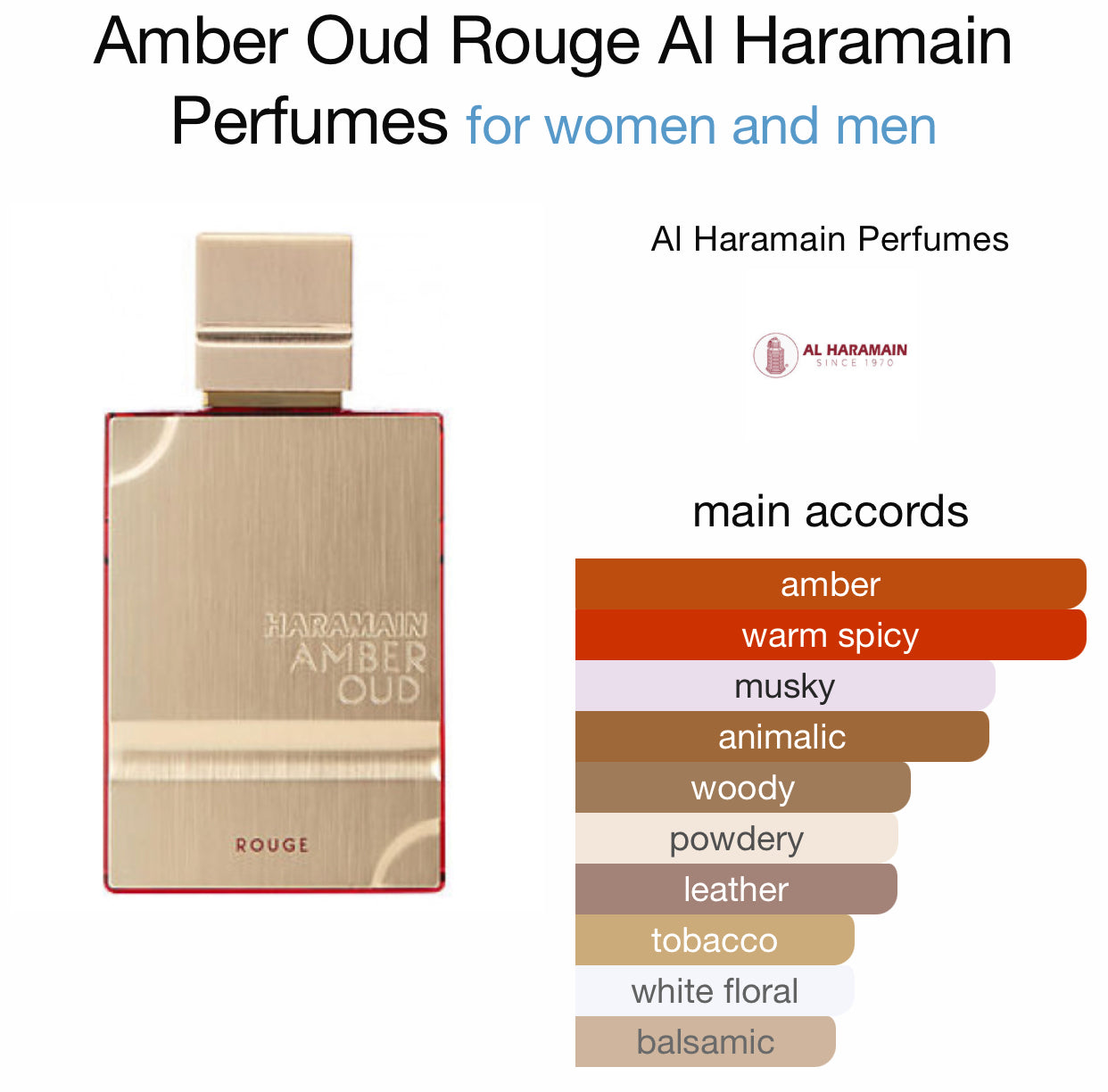 Inspired by Amber Oud Rouge Eau De Parfum