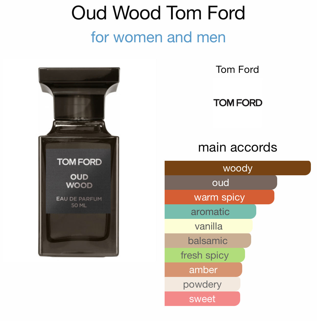 Inspired by Oud Wood Eau de Parfum