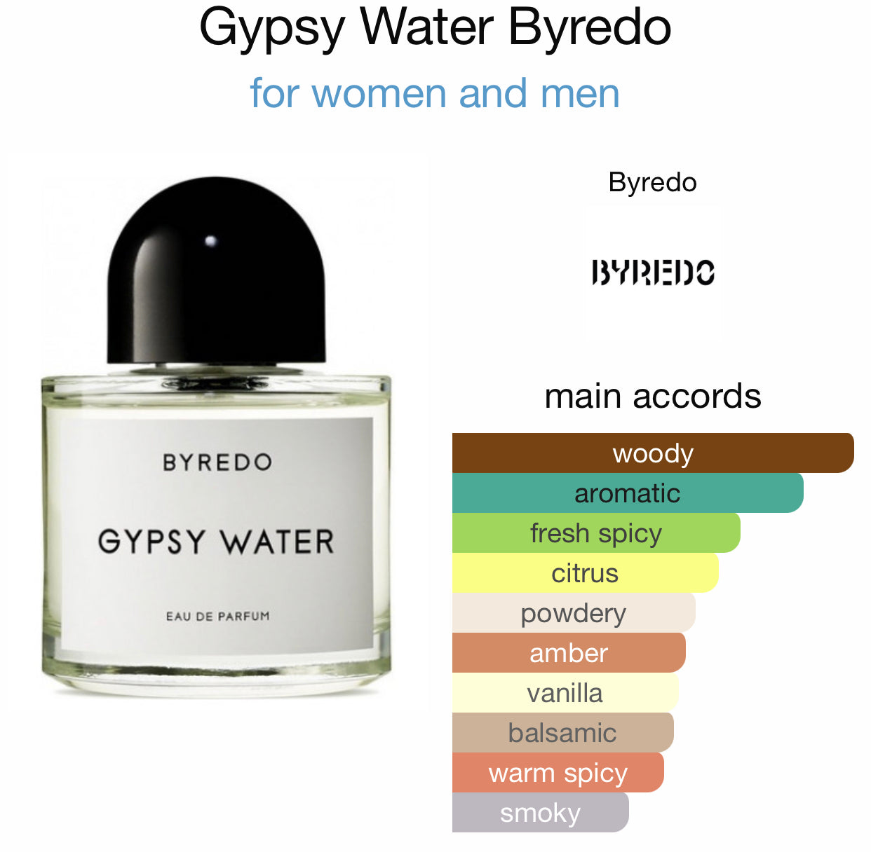 Inspired by “G” Water Eau de Parfum