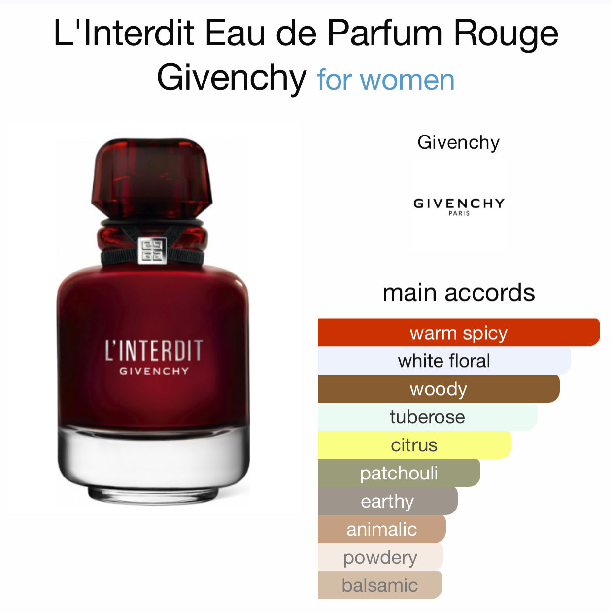 Inspired by L’Interdit Rouge Eau De Parfum