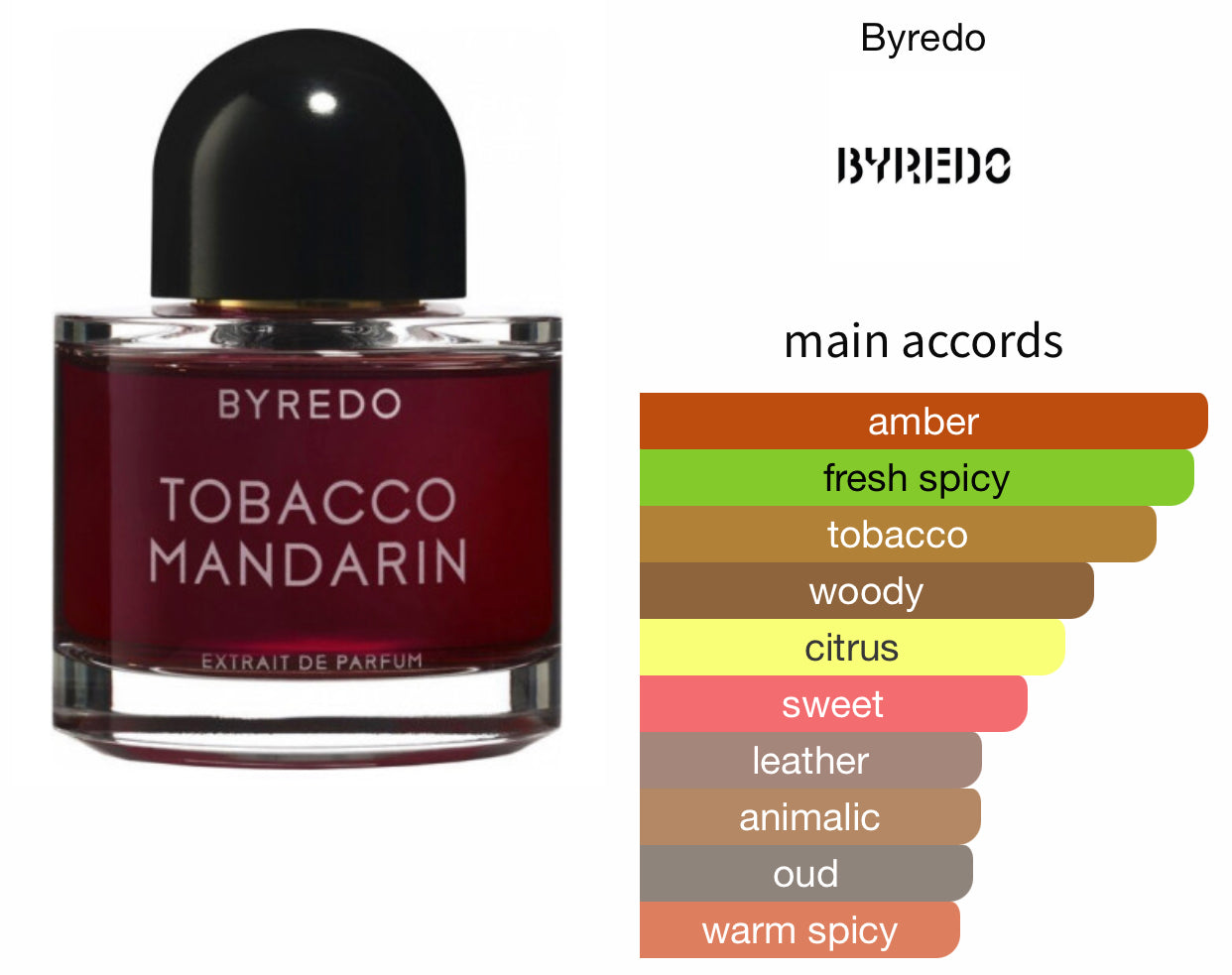 Inspired by Tobacco Mandarin Eau De Parfum