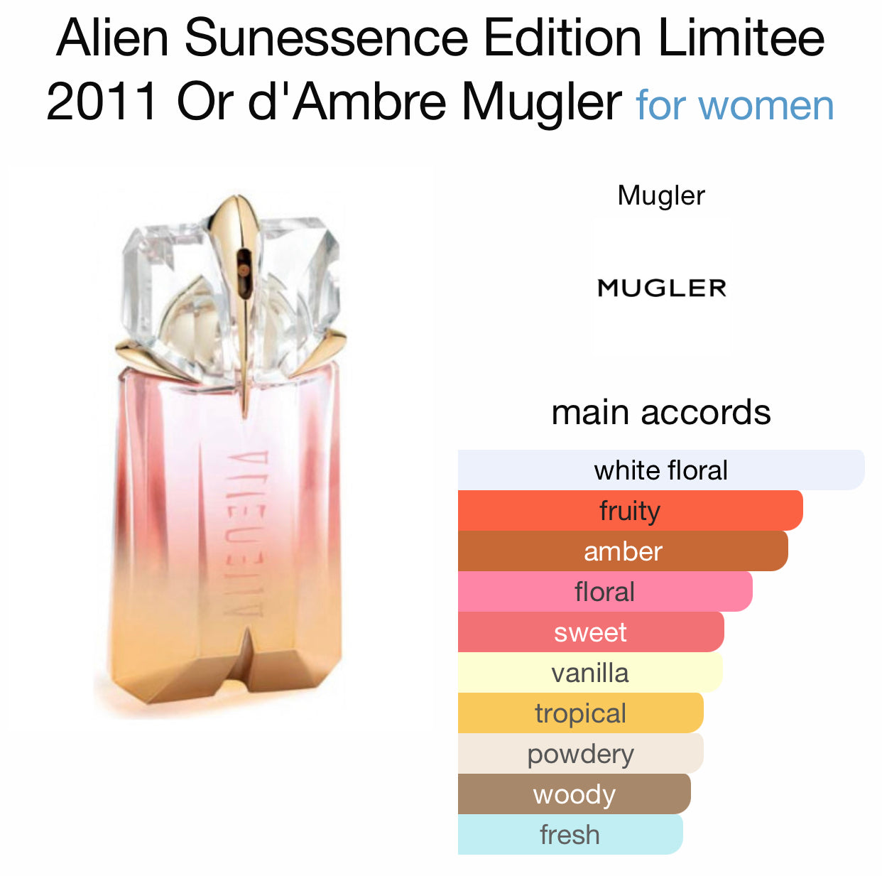 Inspired by Alien Sunessence D’Ambre Eau de Parfum