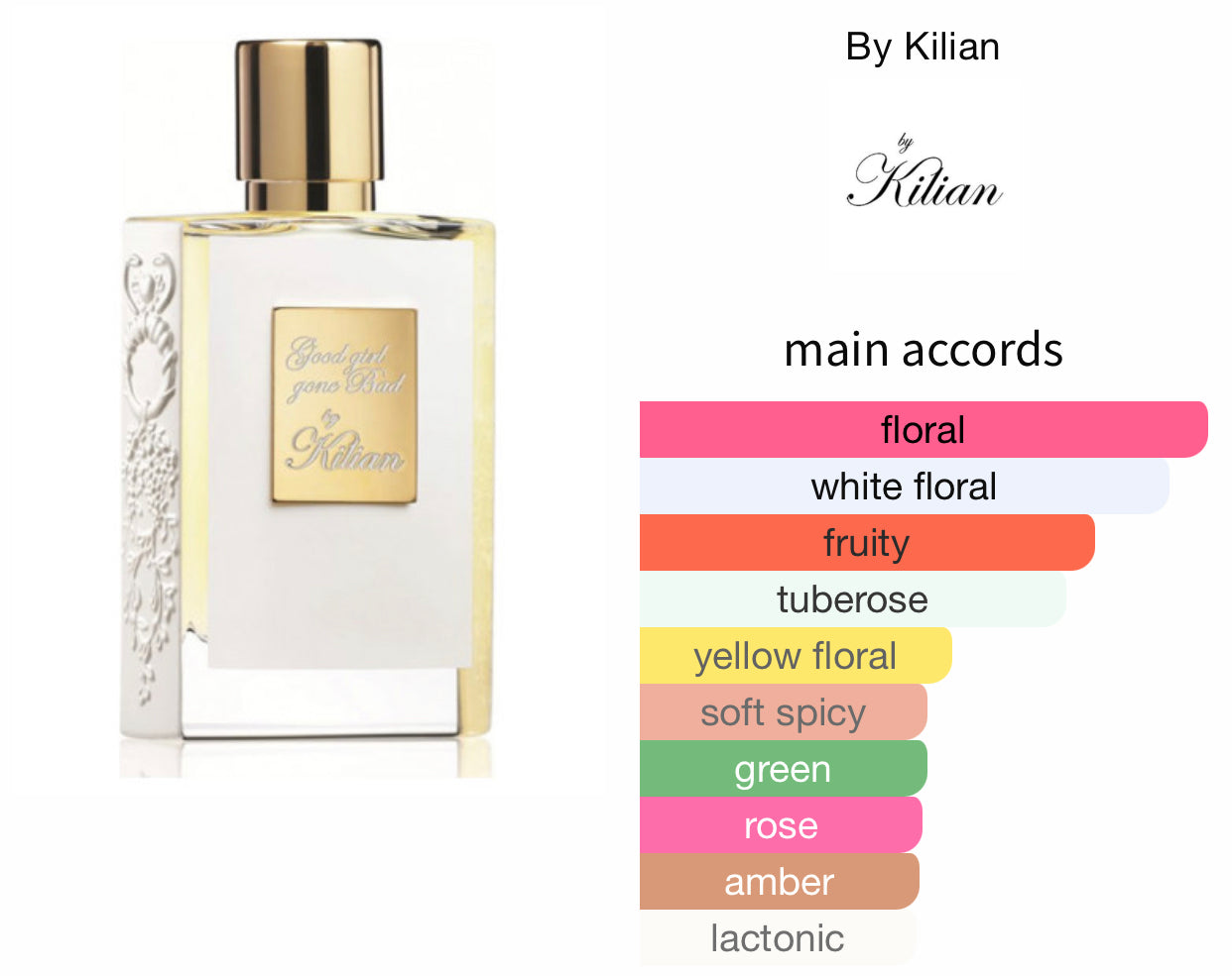 Kilian | Good Girl Gone Bad Eau de Parfum