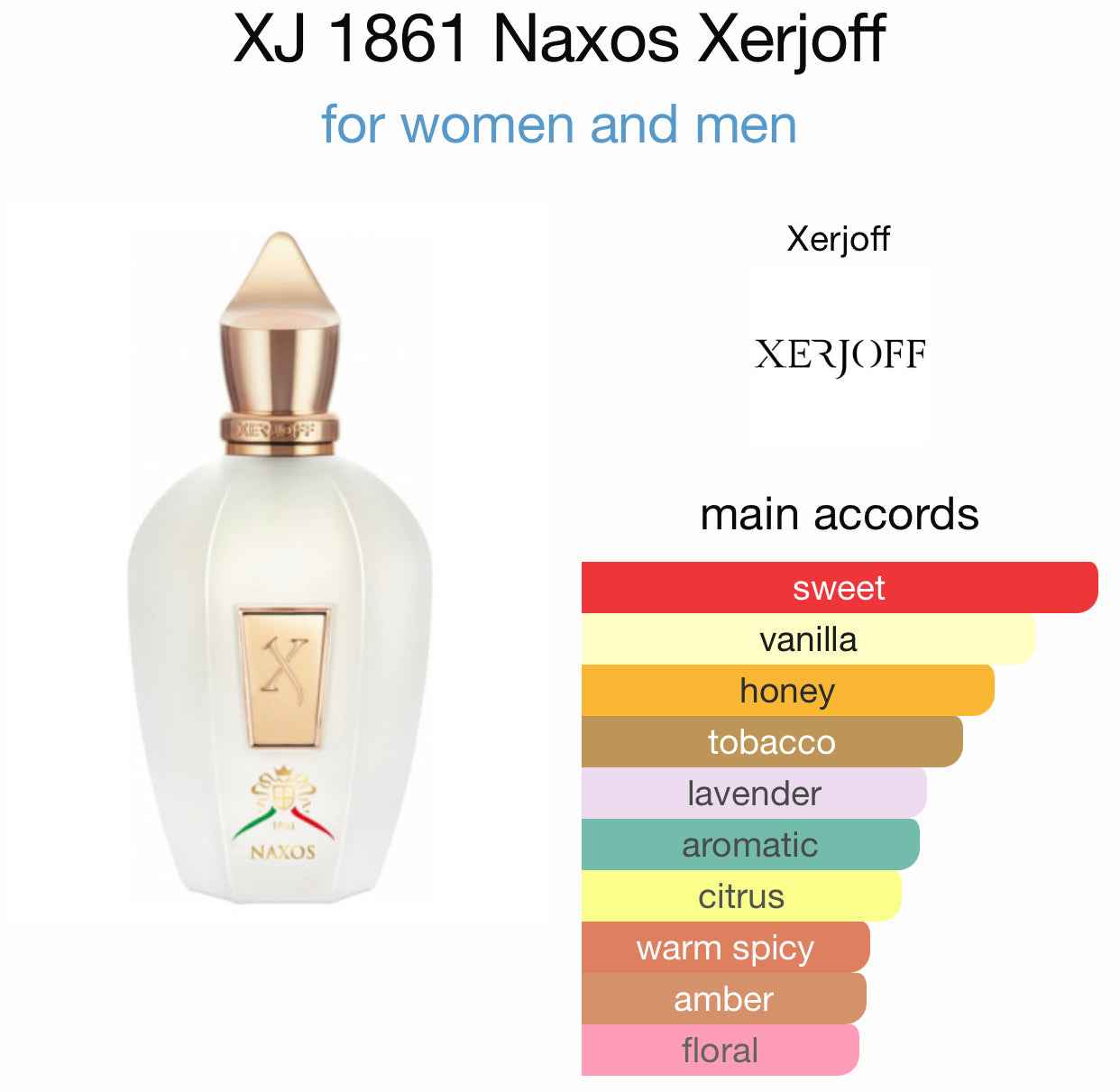 Inspired by 1861 Naxos Eau De Parfum