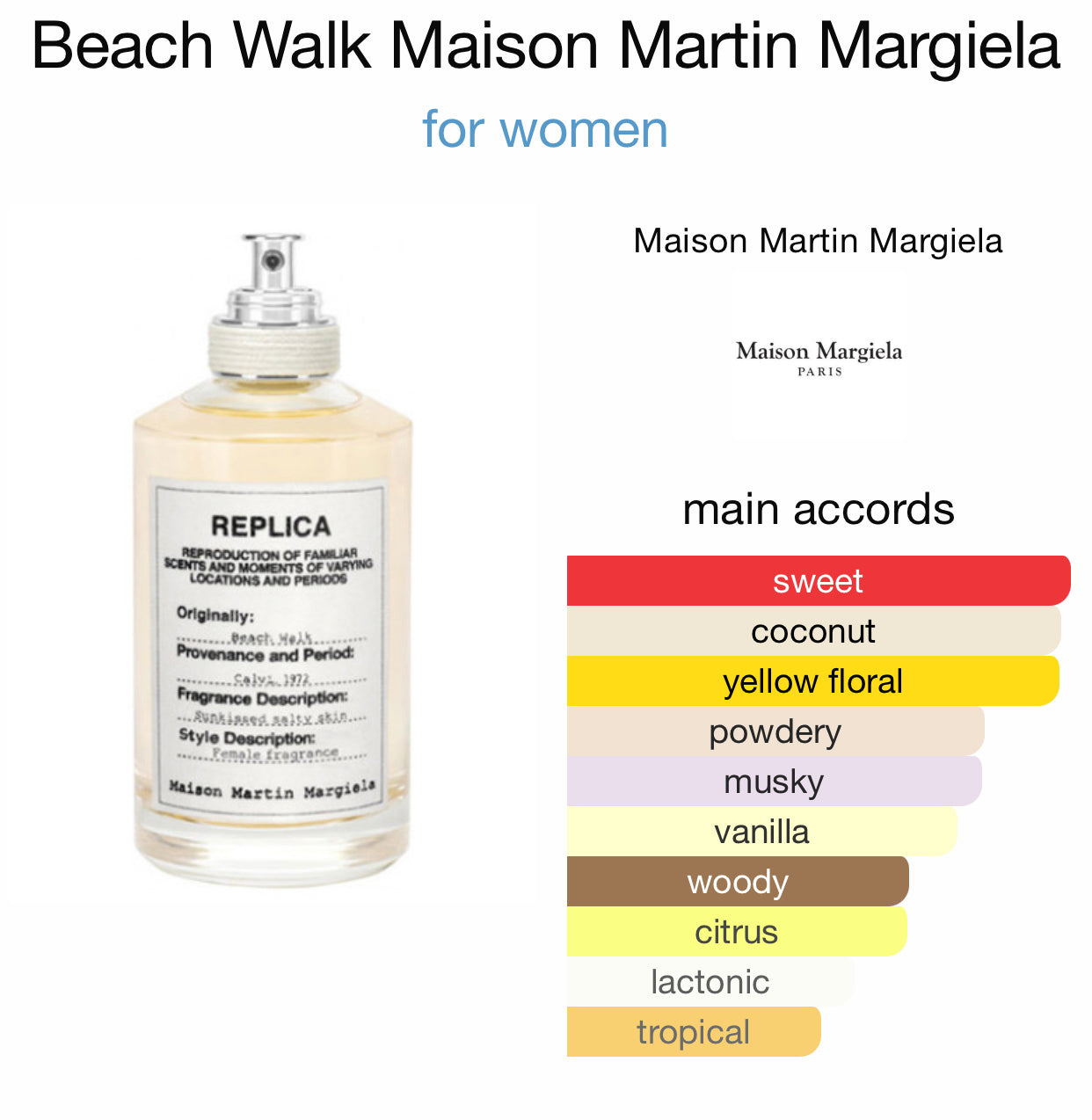 Inspired by Beach Walk Eau De Parfum