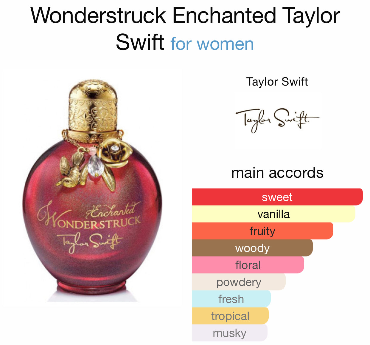 Inspired by Wonderstruck Enchanted Eau De Parfum by Taylor Swift