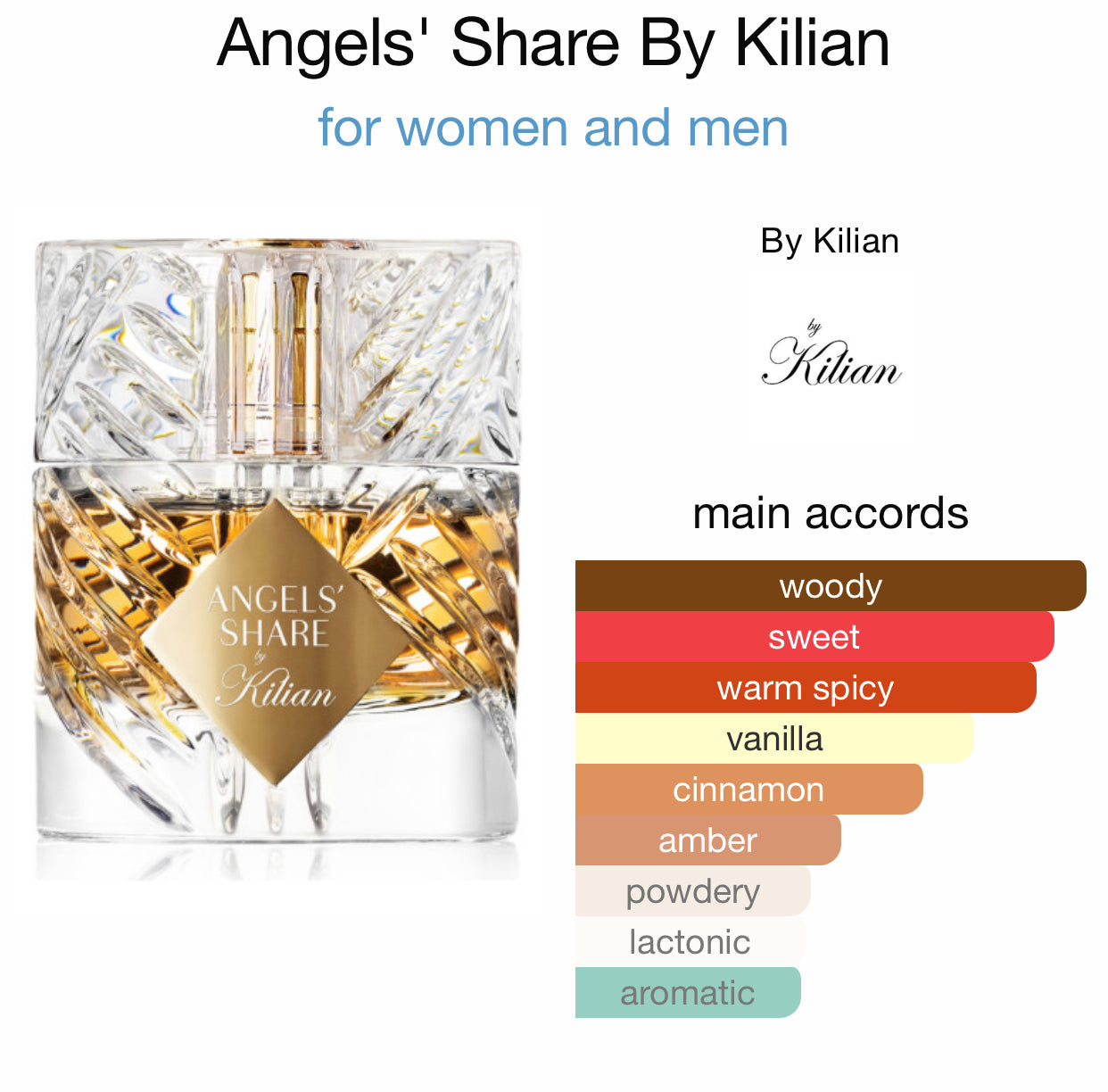Inspired by Angels’ Share Eau de Parfum