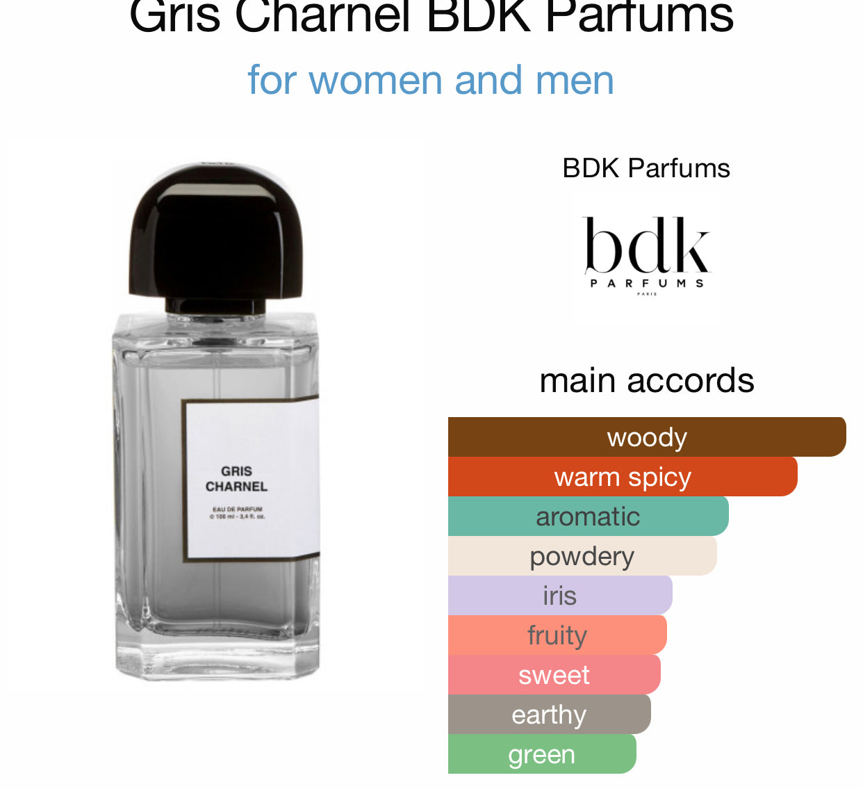BDK Perfumes Gris Charnel Eau de Parfum - Lowest Price