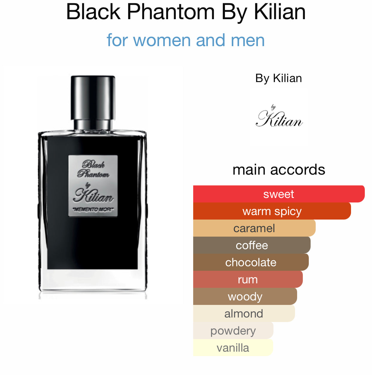 Inspired by Black Phantom Eau de Parfum