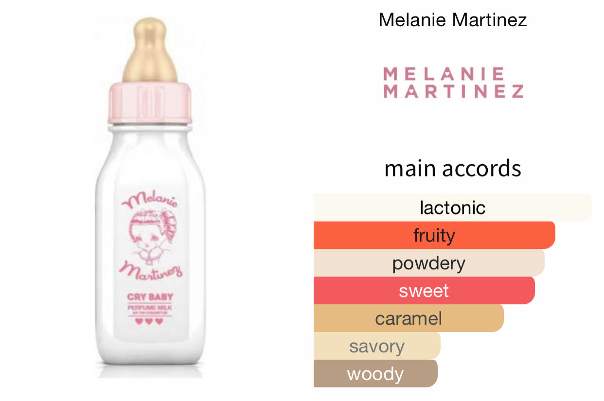 Perfumes With Milk Notes  