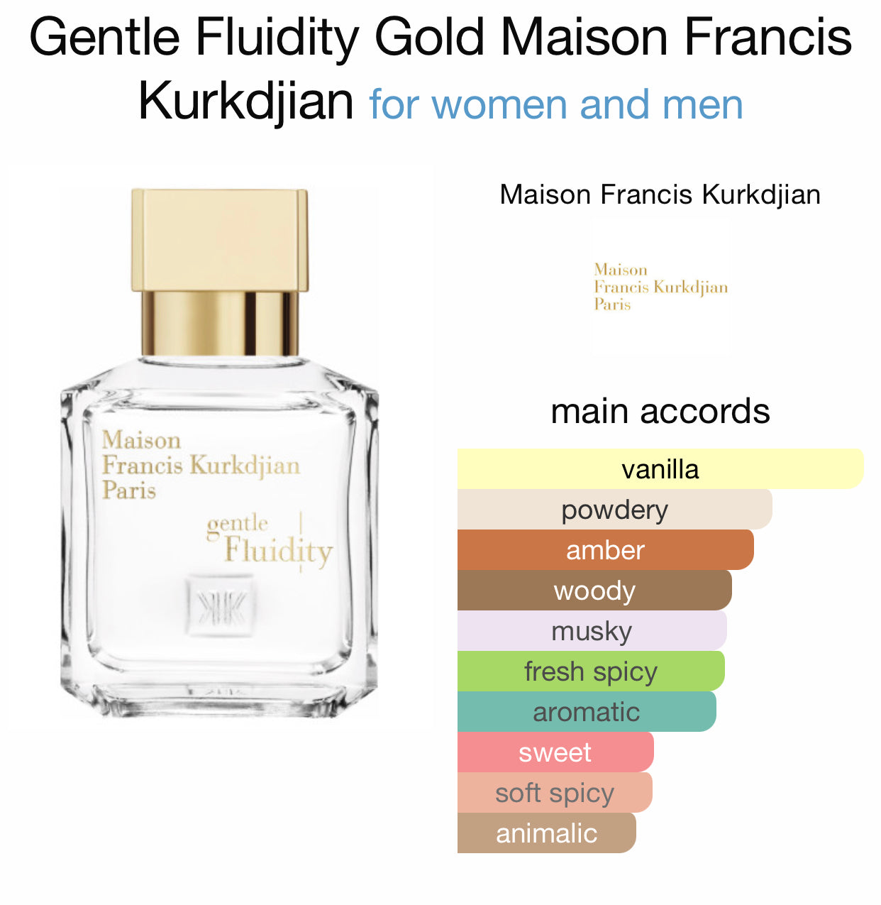 Inspired by Gentle Fluidity Gold Eau De Parfum
