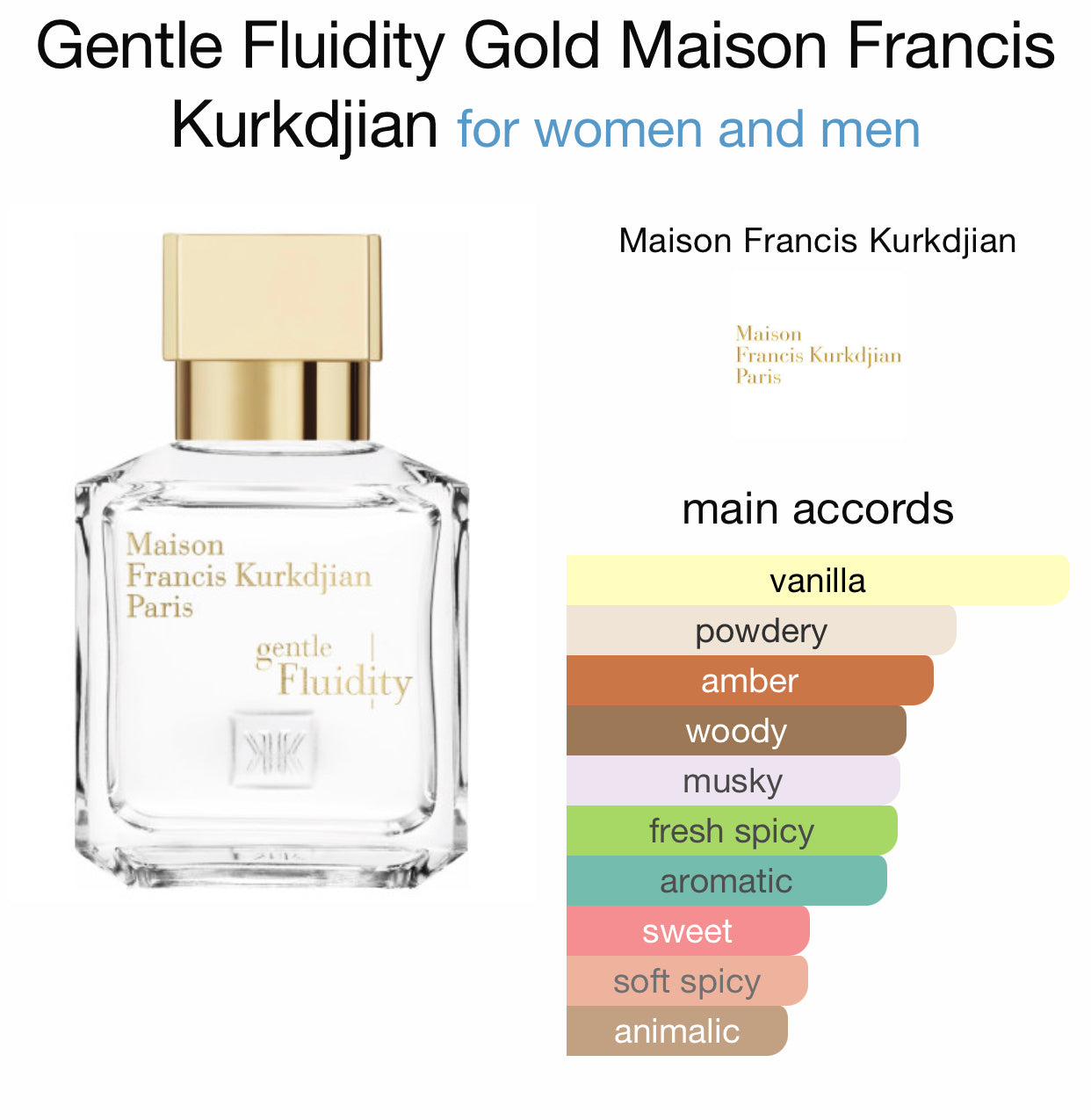 First in fragrance - Maison Francis Kurkdjian - gentle Fluidity - Gold