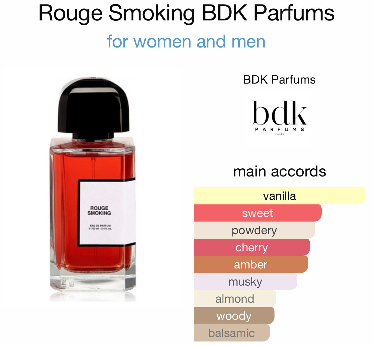 Inspired by Rouge Smoking Eau De Parfum