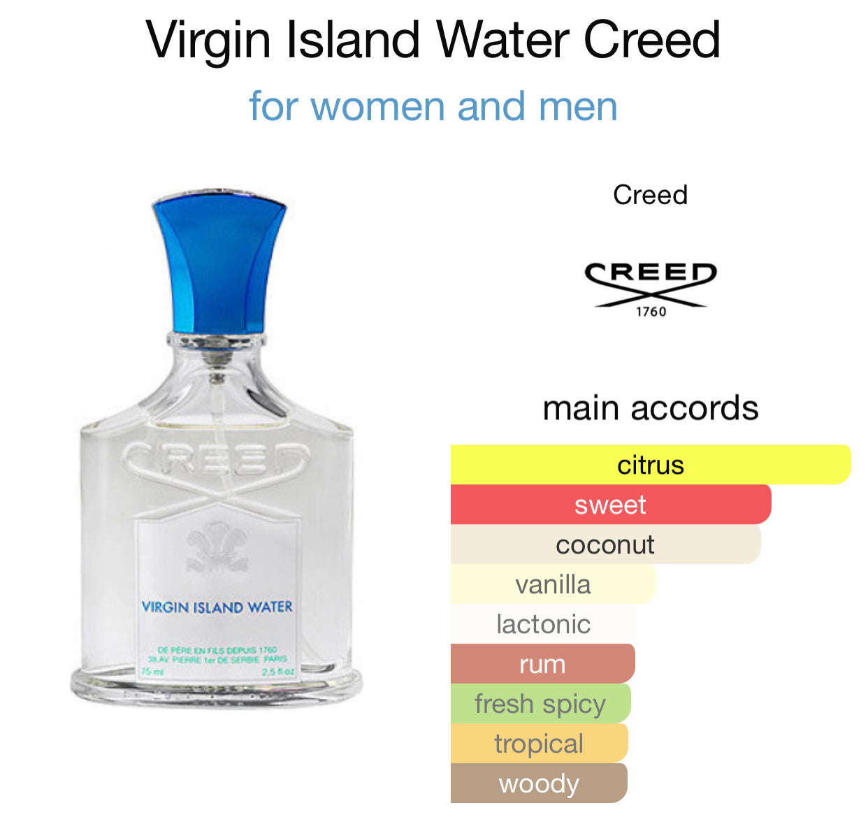 Inspired by Virgin Island Water Eau De Parfum from Creed