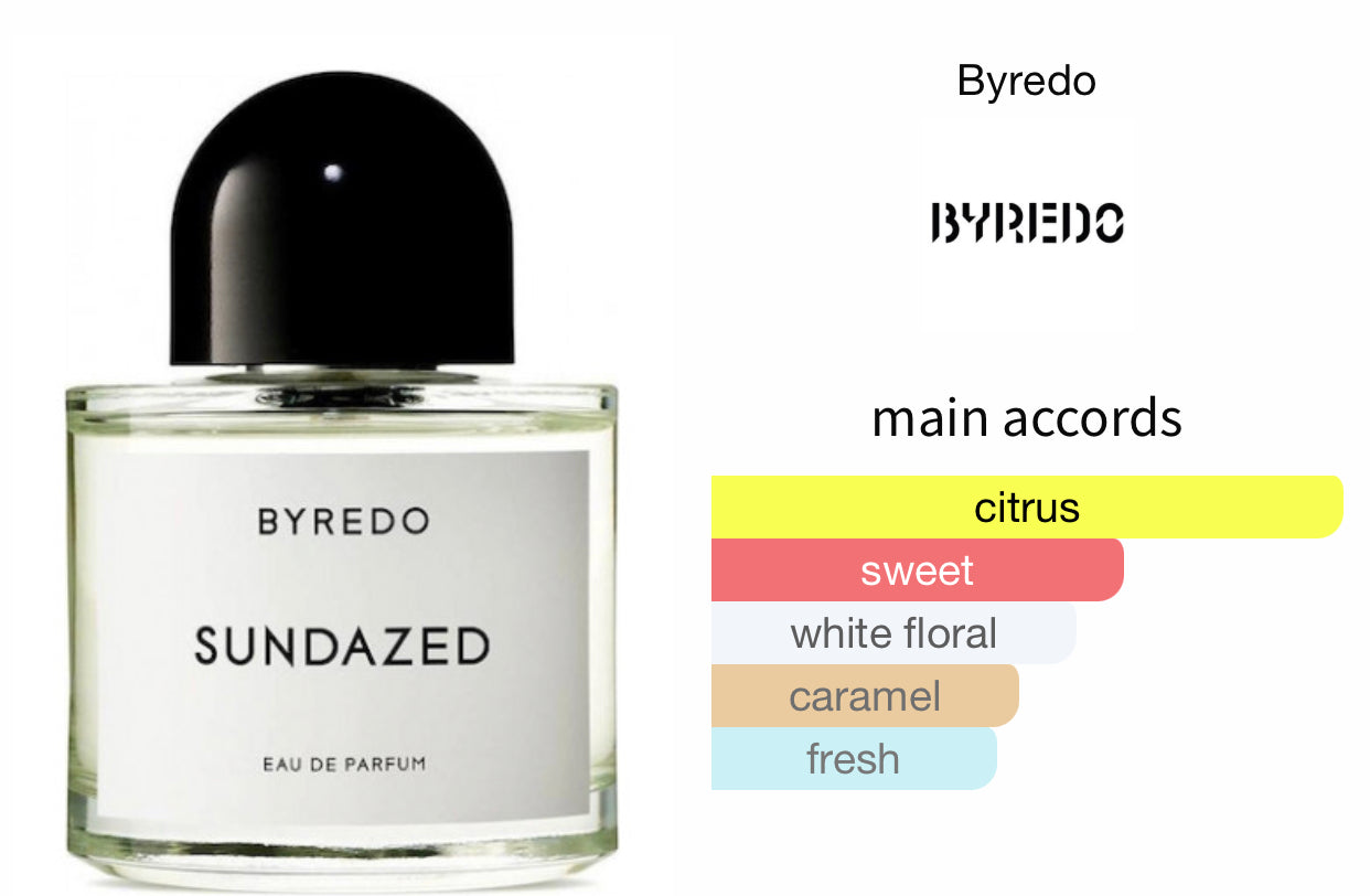 Inspired by Sundazed Eau De Parfum