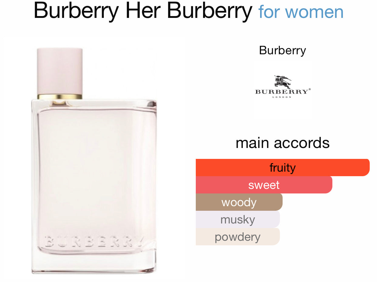 Inspired by Burberry Her Eau de Parfum