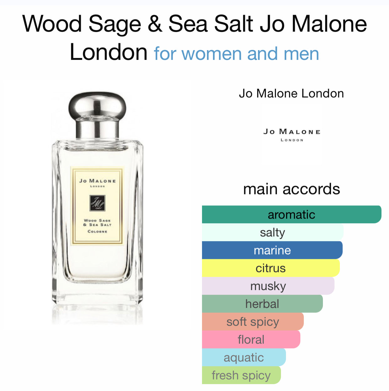 Inspired by Wood Sage and Sea Salt Eau De Parfum