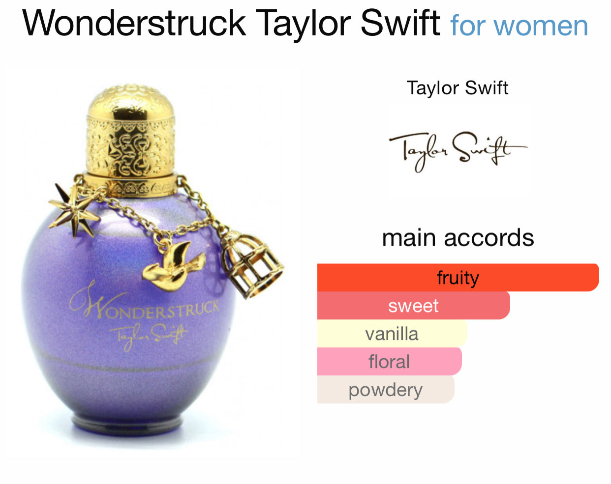 Inspired by Wonderstruck Eau De Parfum from Taylor Swift