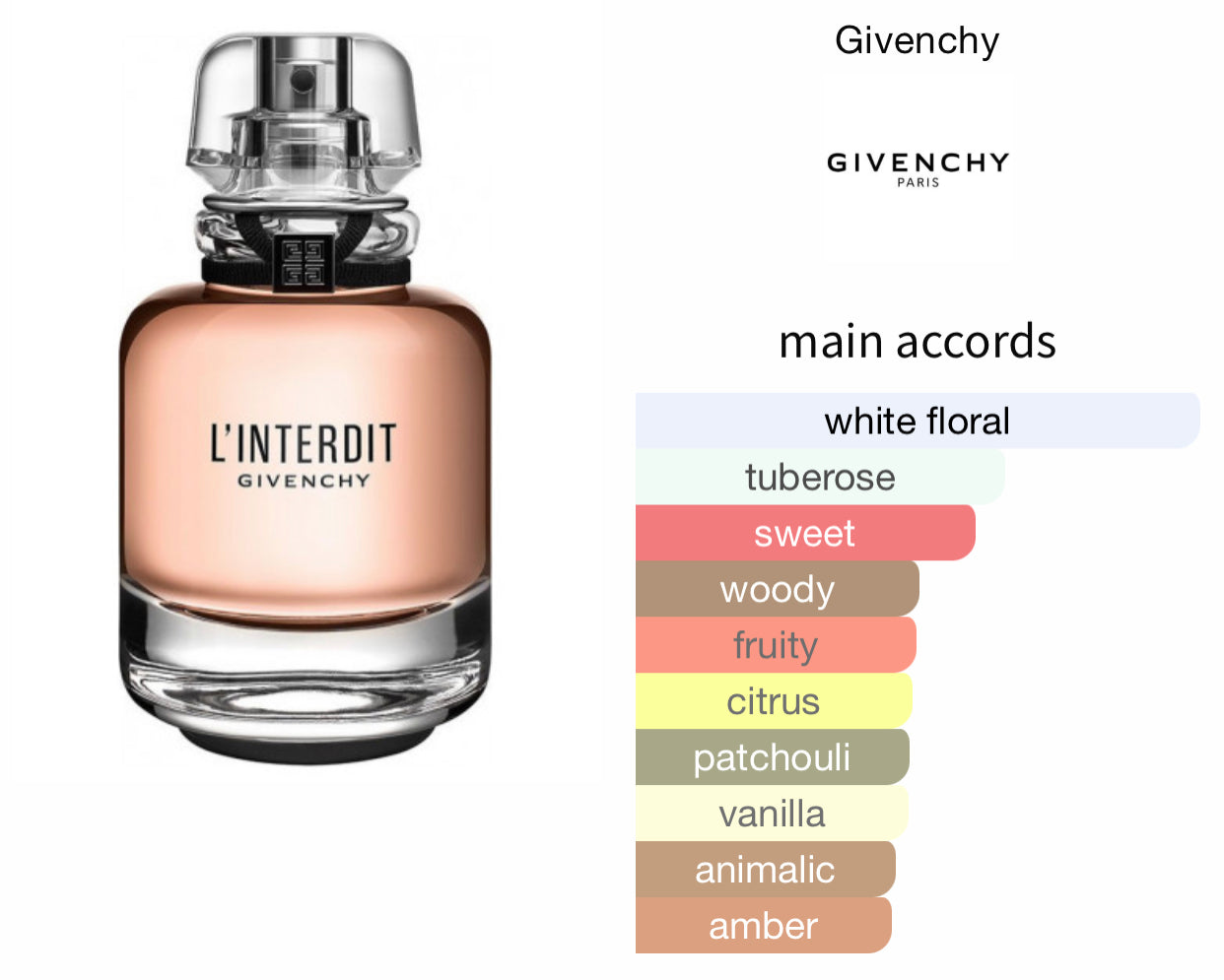 Inspired by L’Interdit Eau De Parfum