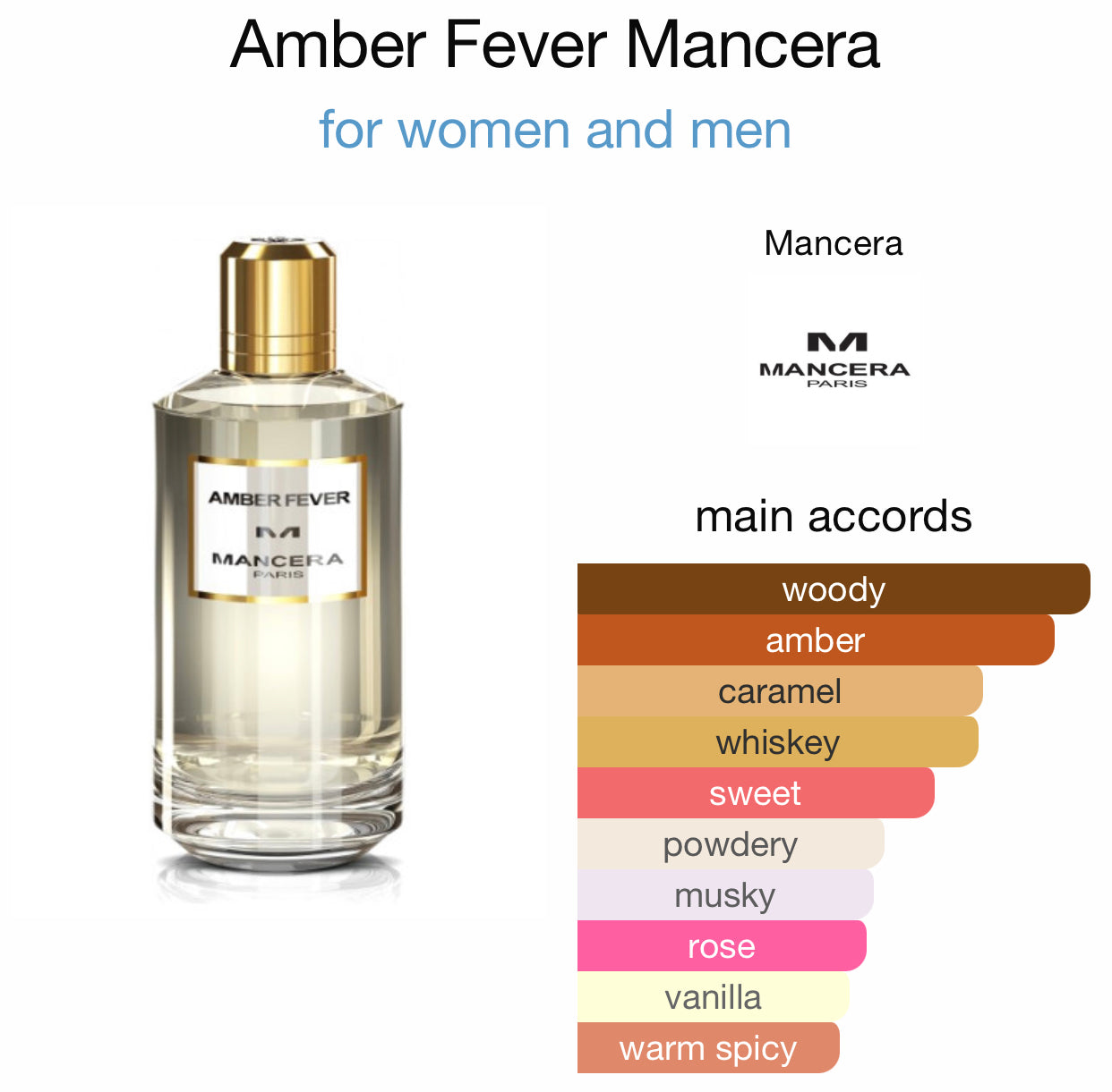 Inspired by Amber Fever Eau De Parfum