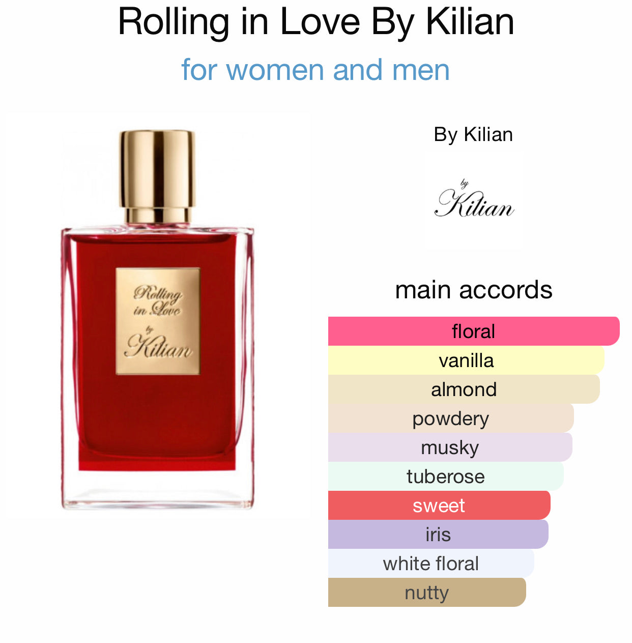 Inspired by Rolling In Love by kilian Eau de Parfum
