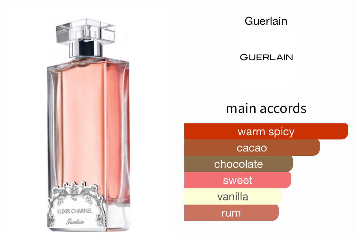 Inspired by Elixir Charnel Gourmand Coquin Eau De Parfum