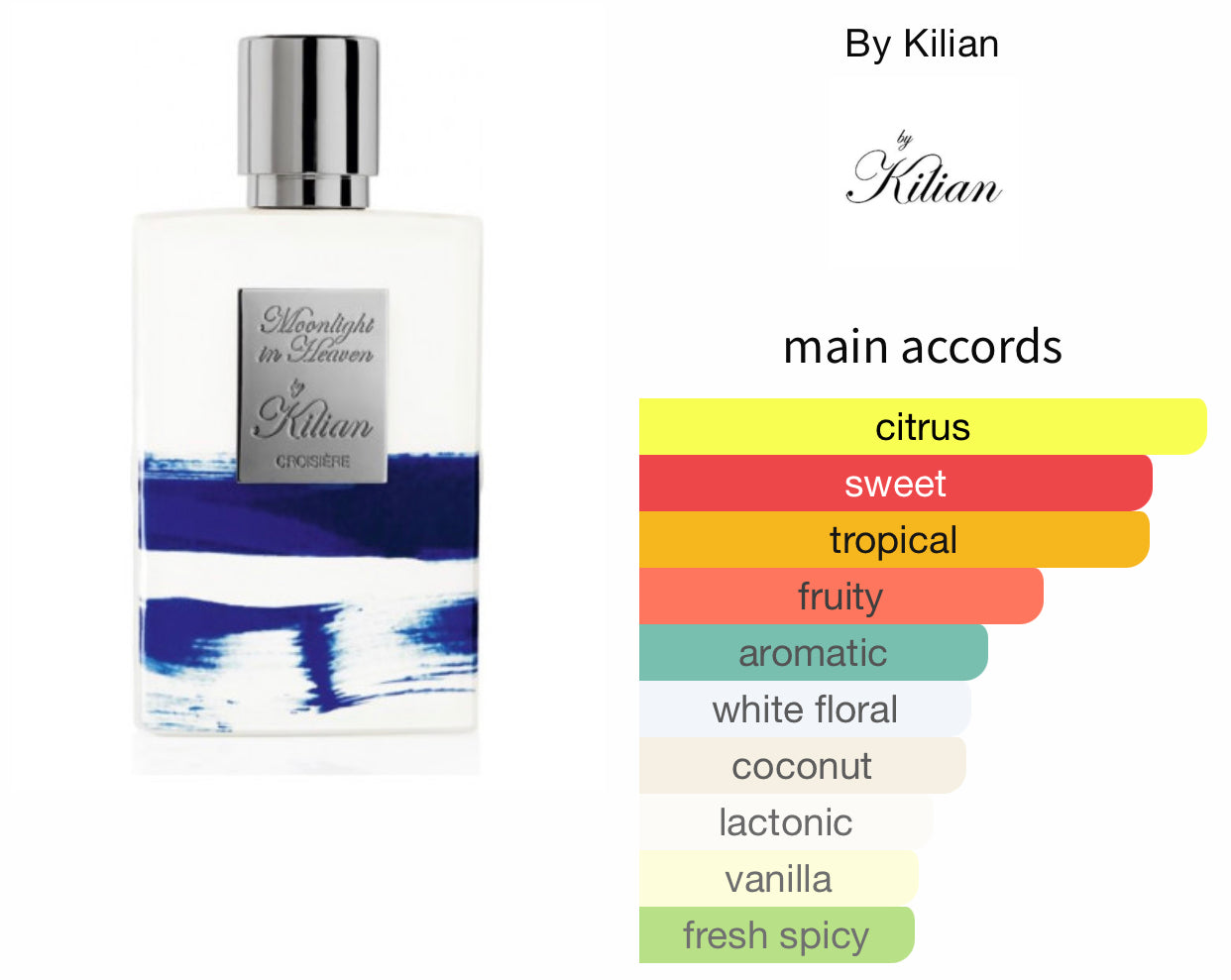 Kilian moonlight hotsell in heaven sample