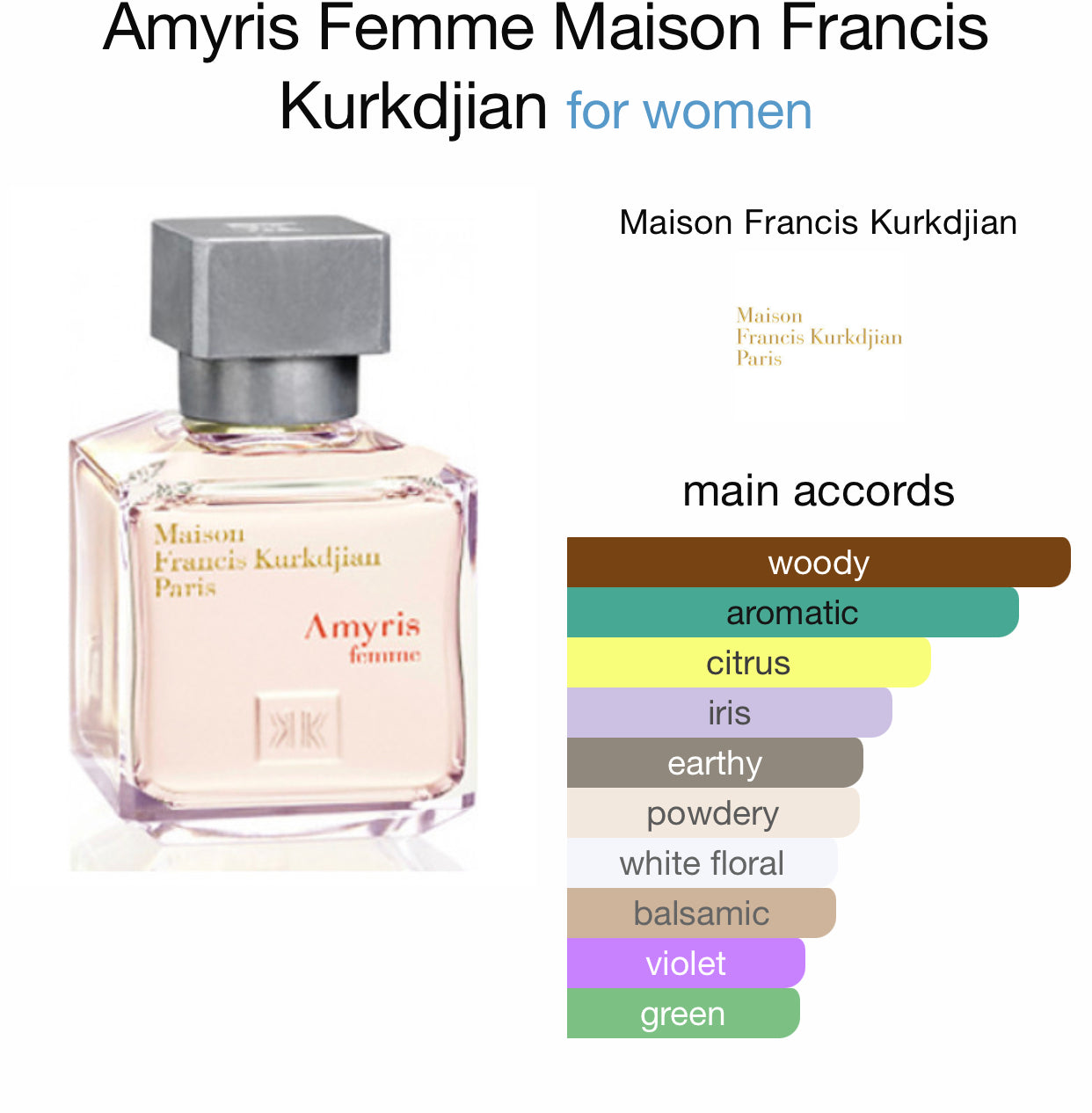 Inspired by Amyris Femme Eau de Parfum