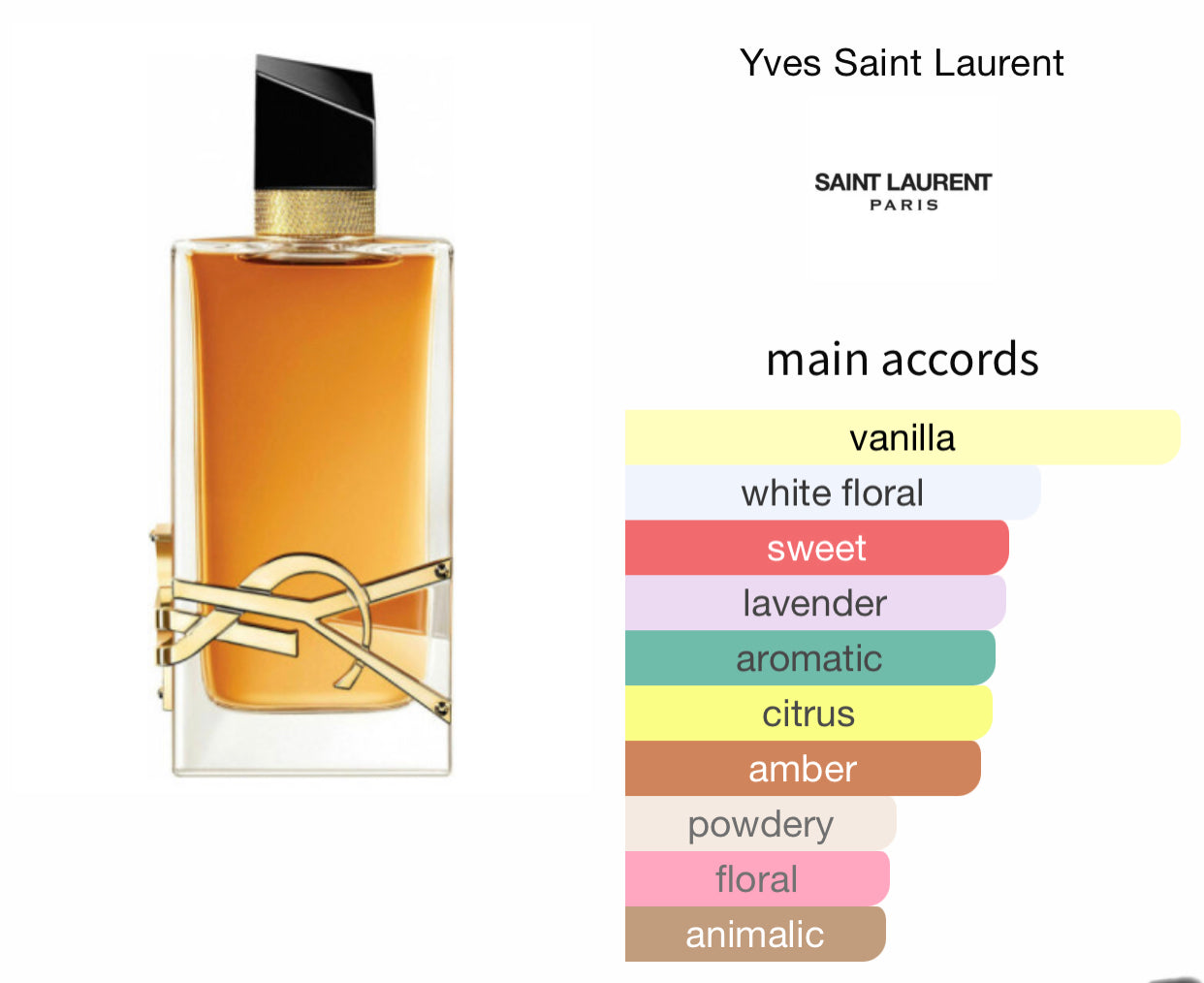 Inspired by Libre Intense Eau De Parfum