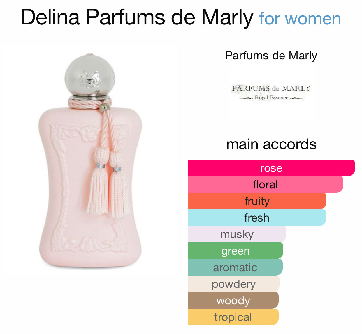 Inspired by Delina Eau de Parfum