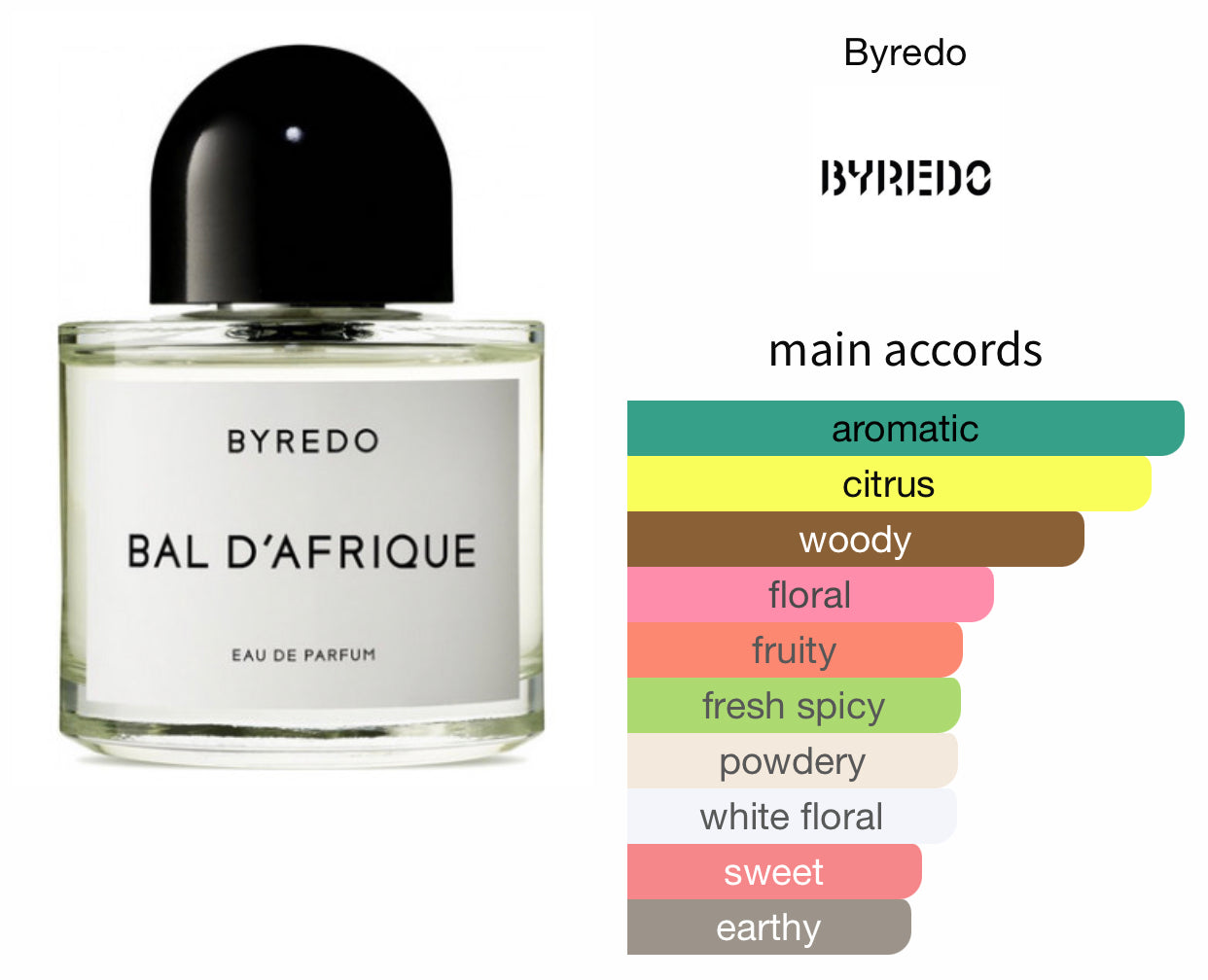 Inspired by Bal D’Afrique Eau De Parfum